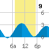 Quinby Creek tide chart for Tuesday, January 9, 2024