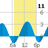 Quinby Creek tide chart for Sunday, February 11, 2024