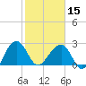 Quinby Creek tide chart for Thursday, February 15, 2024