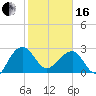 Quinby Creek tide chart for Friday, February 16, 2024