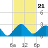 Quinby Creek tide chart for Wednesday, February 21, 2024
