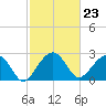 Quinby Creek tide chart for Friday, February 23, 2024