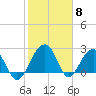 Quinby Creek tide chart for Thursday, February 8, 2024