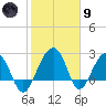 Quinby Creek tide chart for Friday, February 9, 2024