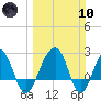 Quinby Creek tide chart for Sunday, March 10, 2024