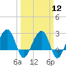 Quinby Creek tide chart for Tuesday, March 12, 2024