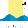 Quinby Creek tide chart for Monday, March 18, 2024