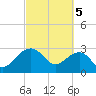 Quinby Creek tide chart for Tuesday, March 5, 2024