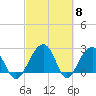 Quinby Creek tide chart for Friday, March 8, 2024