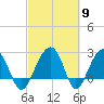 Quinby Creek tide chart for Saturday, March 9, 2024