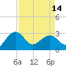 Quinby Creek tide chart for Sunday, April 14, 2024