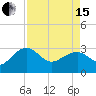 Quinby Creek tide chart for Monday, April 15, 2024
