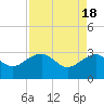 Quinby Creek tide chart for Thursday, April 18, 2024