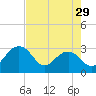 Quinby Creek tide chart for Monday, April 29, 2024