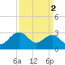 Quinby Creek tide chart for Tuesday, April 2, 2024