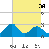 Quinby Creek tide chart for Tuesday, April 30, 2024