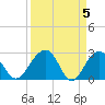 Quinby Creek tide chart for Friday, April 5, 2024