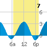 Quinby Creek tide chart for Sunday, April 7, 2024