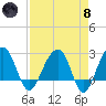 Quinby Creek tide chart for Monday, April 8, 2024