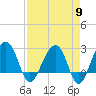 Quinby Creek tide chart for Tuesday, April 9, 2024