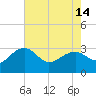 Quinby Creek tide chart for Tuesday, May 14, 2024