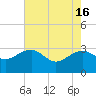 Quinby Creek tide chart for Thursday, May 16, 2024