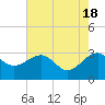 Quinby Creek tide chart for Saturday, May 18, 2024