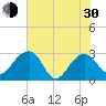 Quinby Creek tide chart for Thursday, May 30, 2024