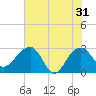 Quinby Creek tide chart for Friday, May 31, 2024