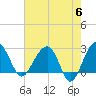 Quinby Creek tide chart for Monday, May 6, 2024
