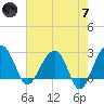 Quinby Creek tide chart for Tuesday, May 7, 2024