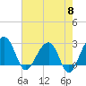 Quinby Creek tide chart for Wednesday, May 8, 2024