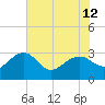 Quinby Creek tide chart for Wednesday, June 12, 2024