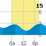Quinby Creek tide chart for Saturday, June 15, 2024
