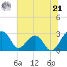 Quinby Creek tide chart for Friday, June 21, 2024
