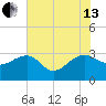 Quinby Creek tide chart for Saturday, July 13, 2024