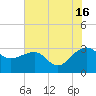 Quinby Creek tide chart for Tuesday, July 16, 2024