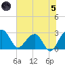 Quinby Creek tide chart for Friday, July 5, 2024