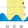 Quinby Creek tide chart for Sunday, July 7, 2024