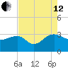 Quinby Creek tide chart for Monday, August 12, 2024