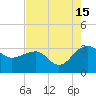 Quinby Creek tide chart for Thursday, August 15, 2024