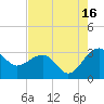 Quinby Creek tide chart for Friday, August 16, 2024