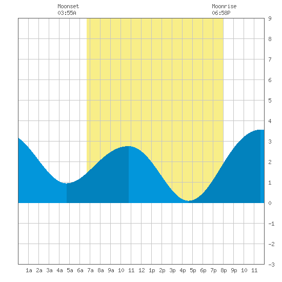 Quinby Creek tide chart for Saturday, August 17, 2024