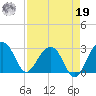 Quinby Creek tide chart for Monday, August 19, 2024