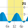 Quinby Creek tide chart for Wednesday, August 21, 2024