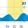 Quinby Creek tide chart for Tuesday, August 27, 2024
