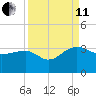 Quinby Creek tide chart for Wednesday, September 11, 2024