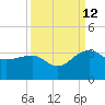 Quinby Creek tide chart for Thursday, September 12, 2024