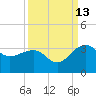 Quinby Creek tide chart for Friday, September 13, 2024