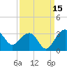 Quinby Creek tide chart for Sunday, September 15, 2024